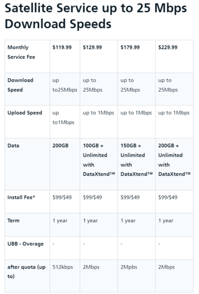 xplornet-satellite-internet-packages-prime-focus